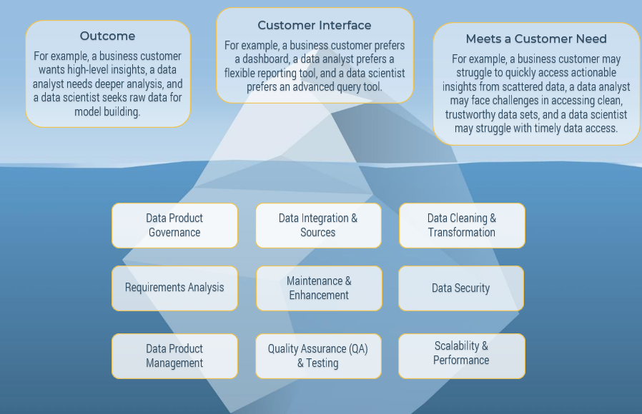 Data product definitions