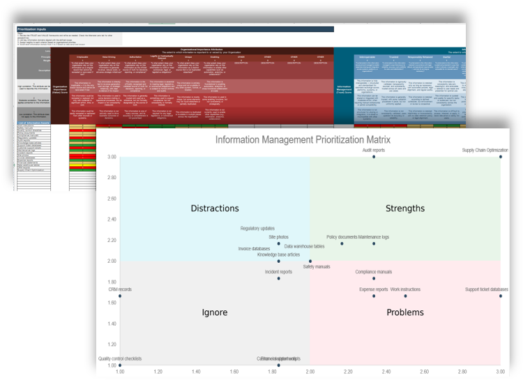 Sample of the 'Prioritization Matrix' deliverable.