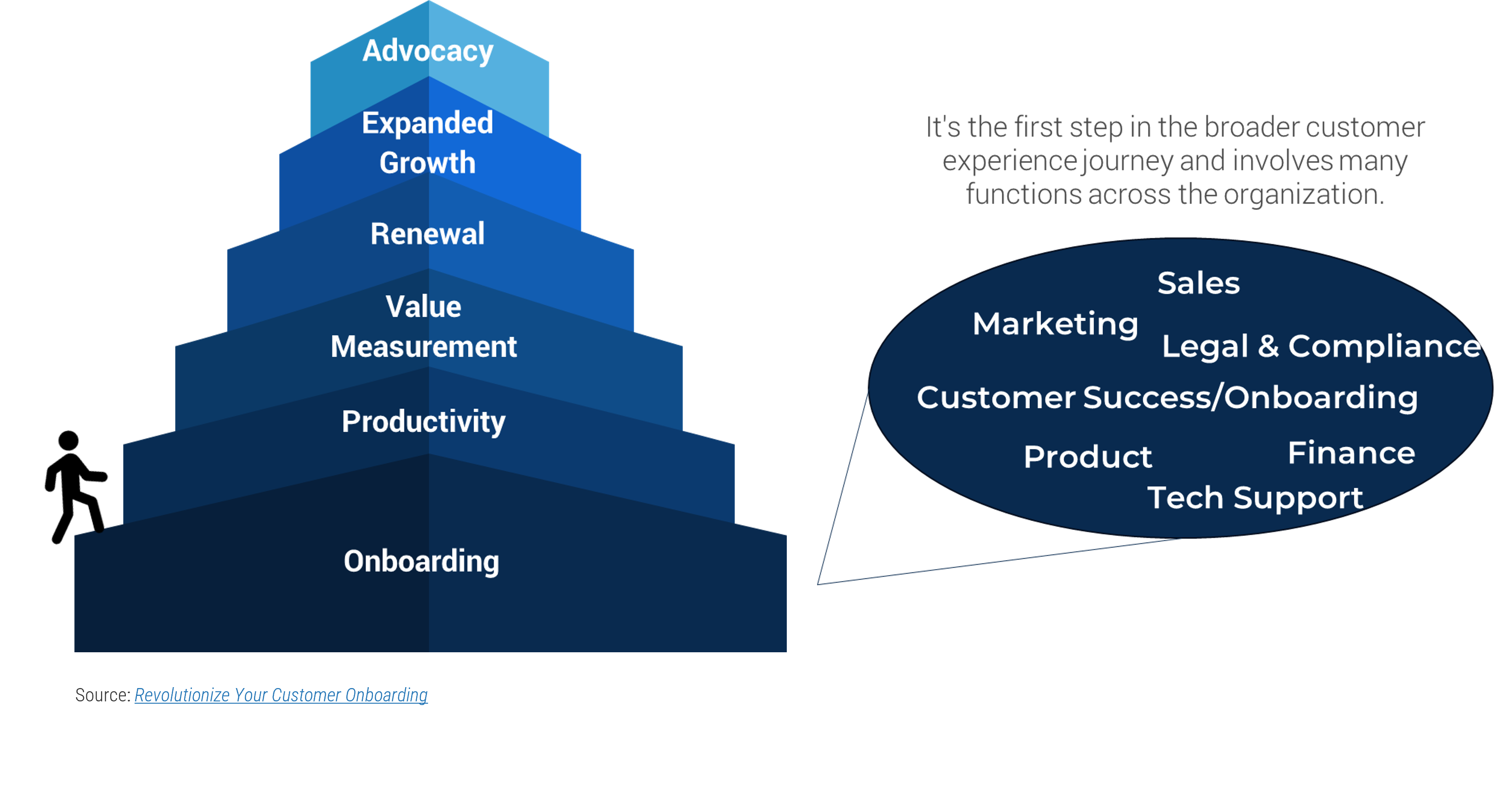 Application onboarding sets the foundation upon which your user relationship is built.