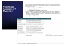Transition Readiness Assessment for Canadian Government Tool