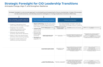 Strategic foresight tool
