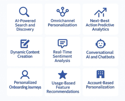 AI-powered search and delivery, Omnichannel personalization, Next-best action predictive analytics, Dynamic content creation, Real-time sentiment Analysis, Conversational AI and chatbots, Personalized onboarding journeys, Usage-based feature recommendations, and Account-based personalization.