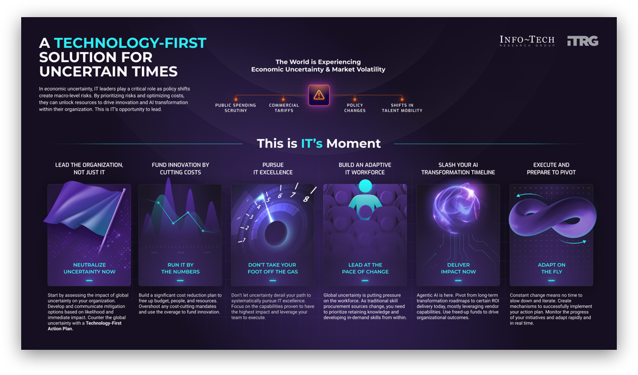 A technology-first solution for uncertain times