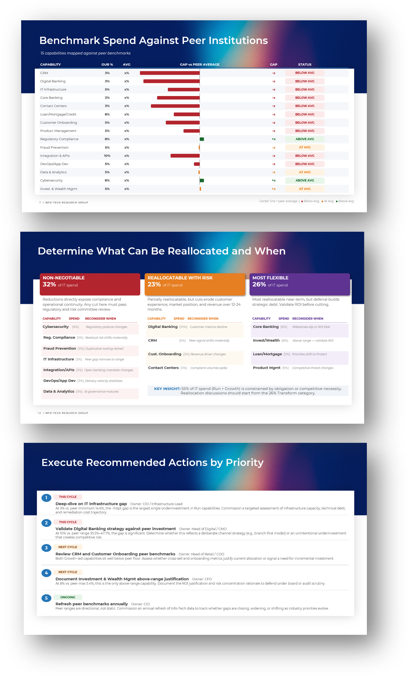 Enable capability-led spend analysis.