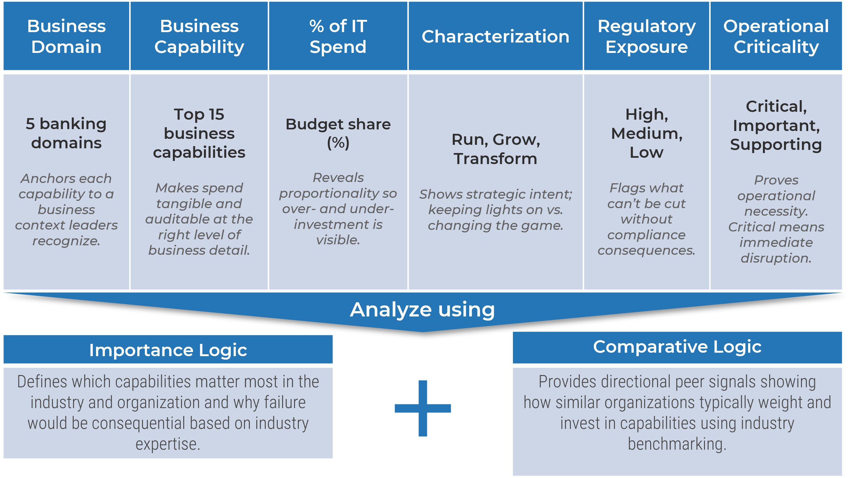 Info-Tech’s approach.