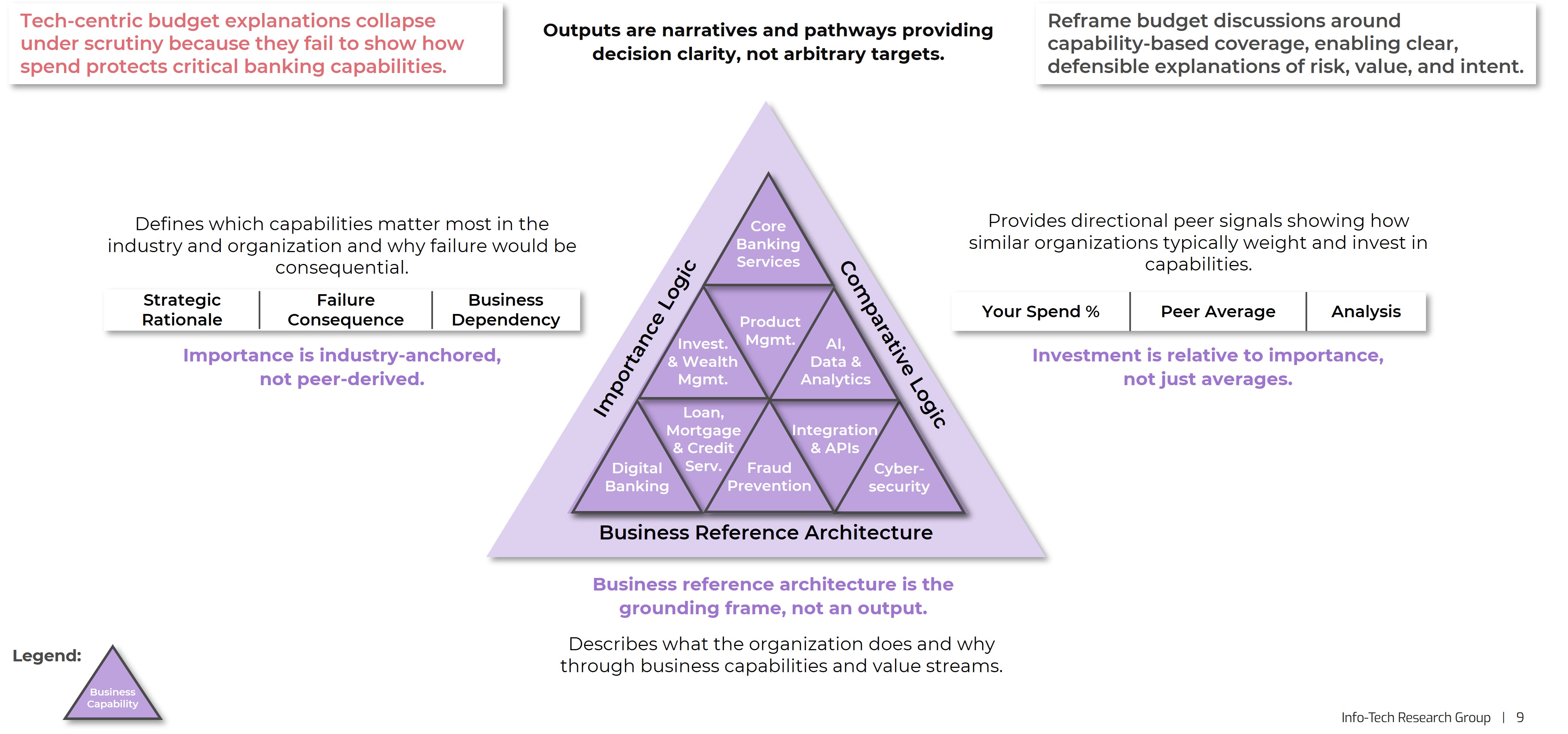 Present a Defensible IT Budget in Retail Banking