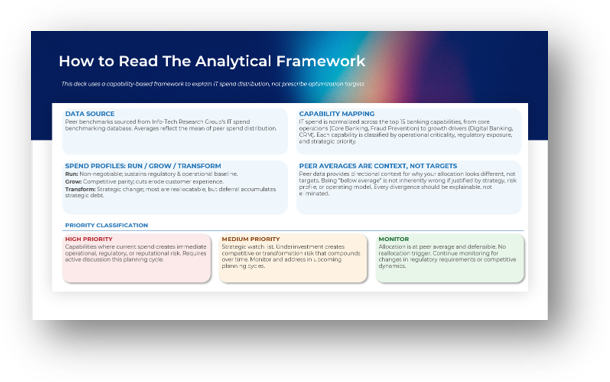 Retail Banking IT Budget Board Presentation Template.