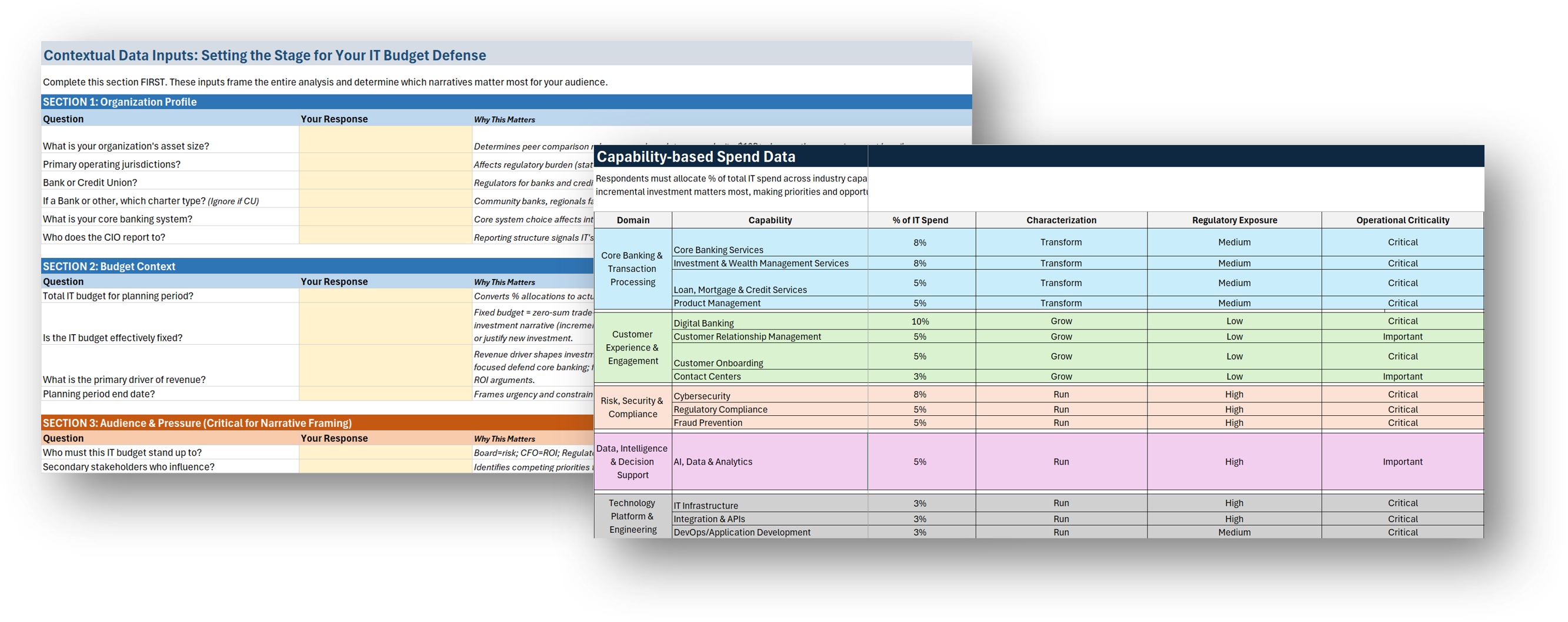Retail Banking IT Spend Survey.