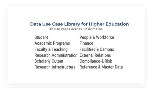 Data Use Case Library for Higher Education. 32 use cases across 12 domains.