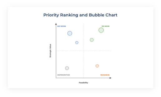 Priority Ranking and Bubble Chart.