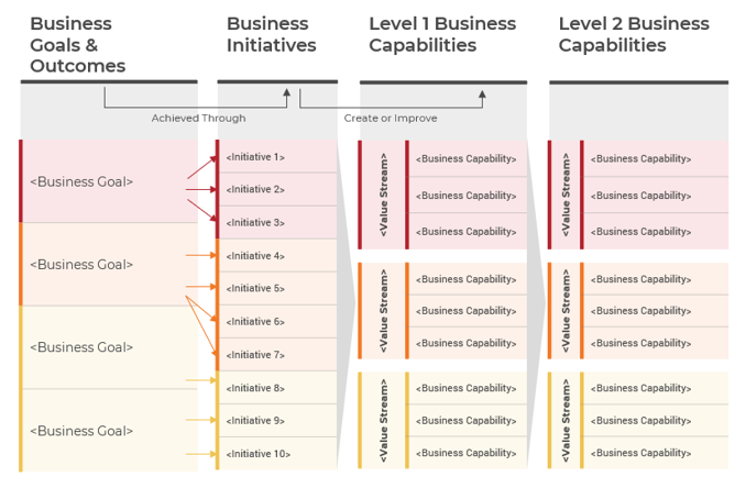 Business capabilities
