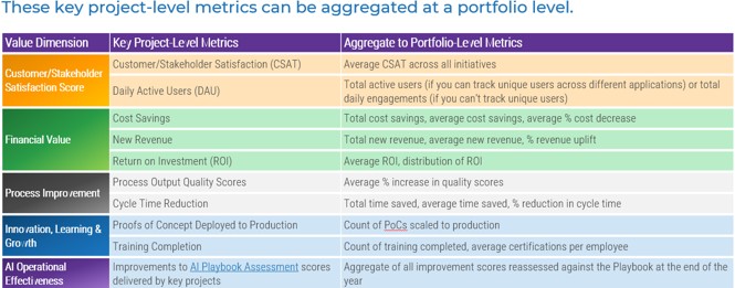 12-month performance framework.
