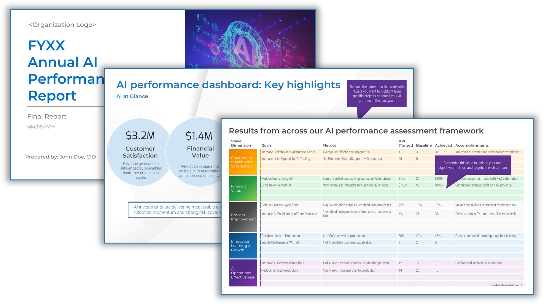 Annual AI Performance Report Executive Presentation Template.