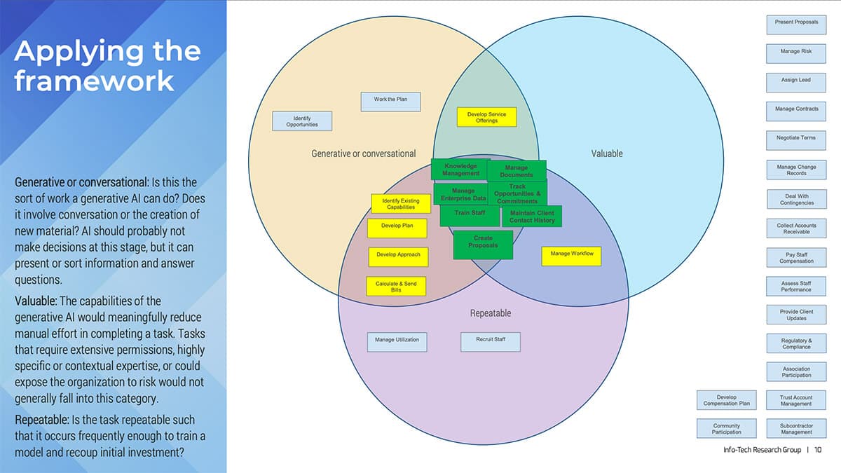 Preview image of ChatGPT: The Present and Future of Generative AI for Enterprises