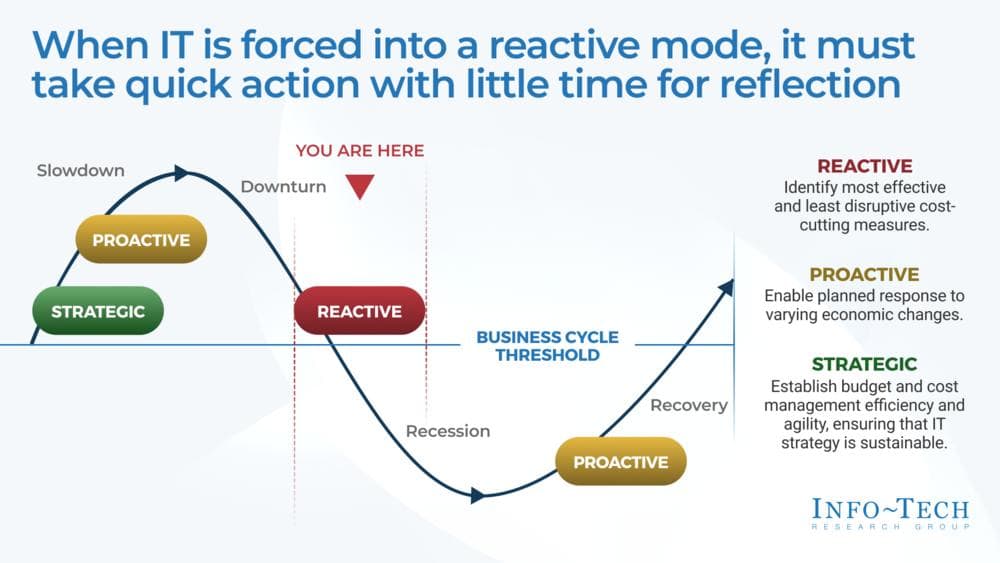 Preview image of IT Cost Optimization in Recessionary Times