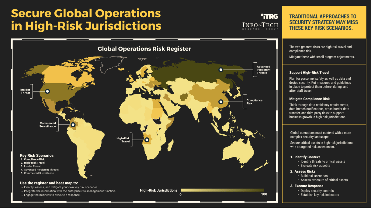 Preview image of Secure Operations in High-Risk Jurisdictions