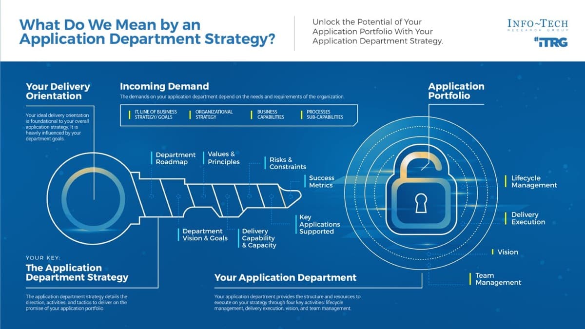 Preview image of Application Portfolio Management Foundations