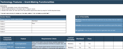 Sample of the GMS Evaluation and Scoring Tool.