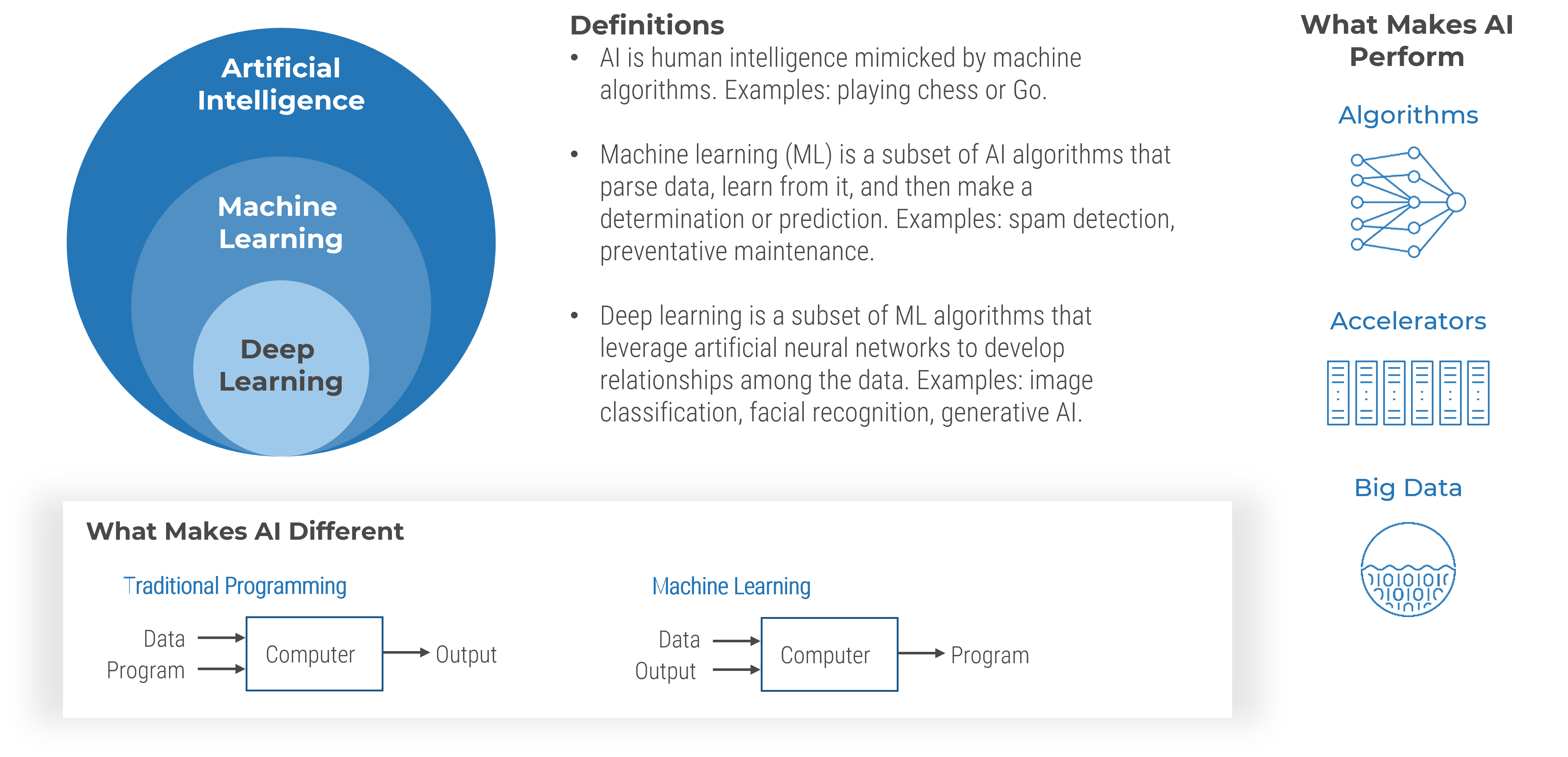 Ai Overview.