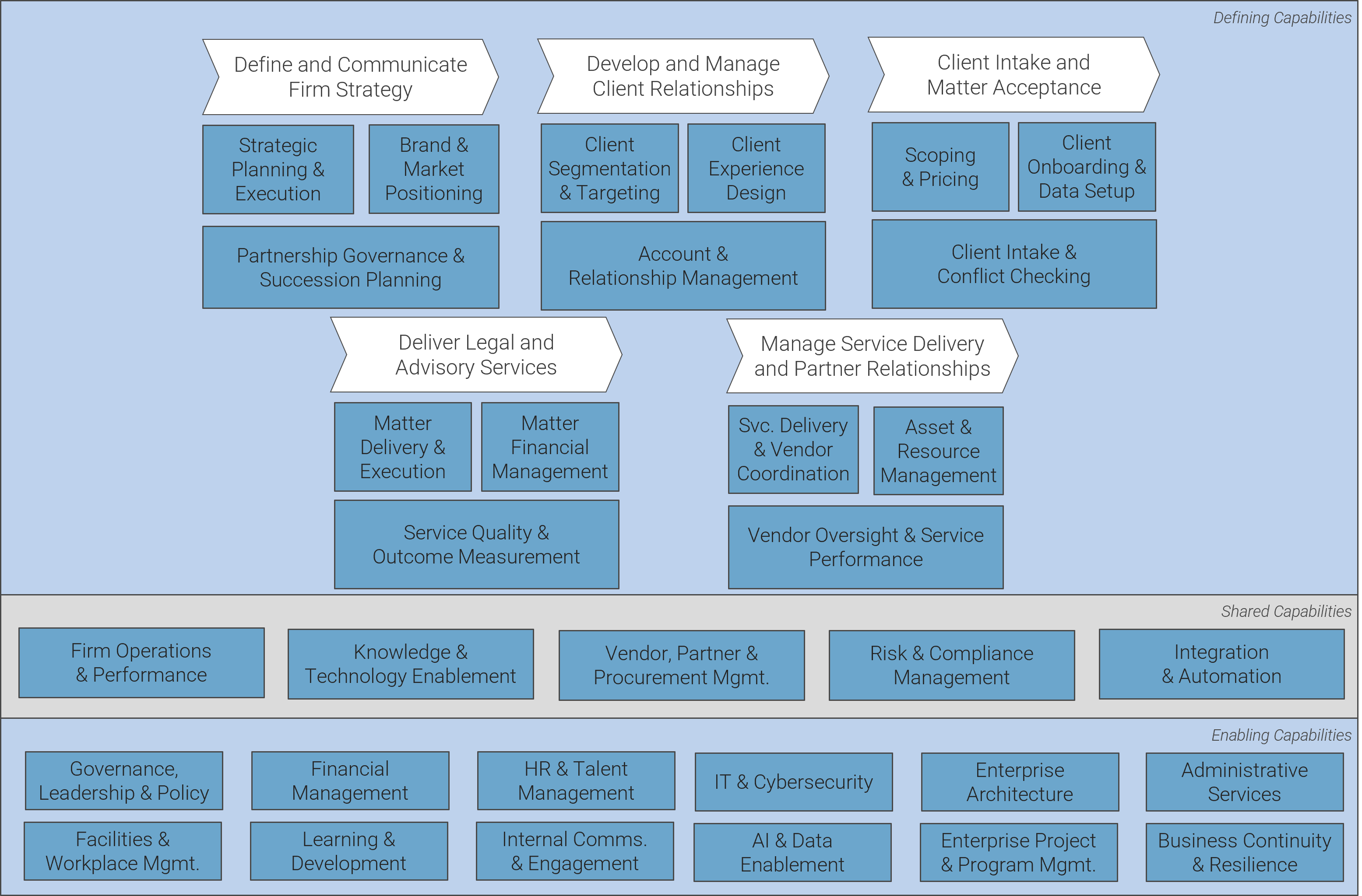 Law Firm Business Capability Map.