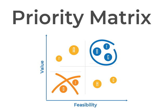 Priority Matrix.