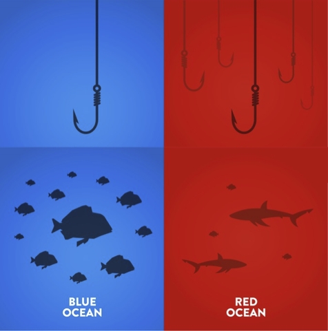 Blue Ocean pictured on the left with fish. Red Ocean pictured on the right with sharks.