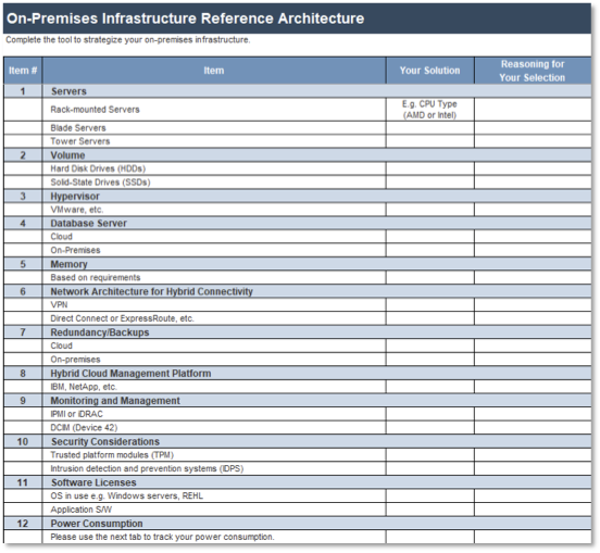 On-Premises Infrastructure Reference Architecture. Table shows item, solution and reasoning for your selection.