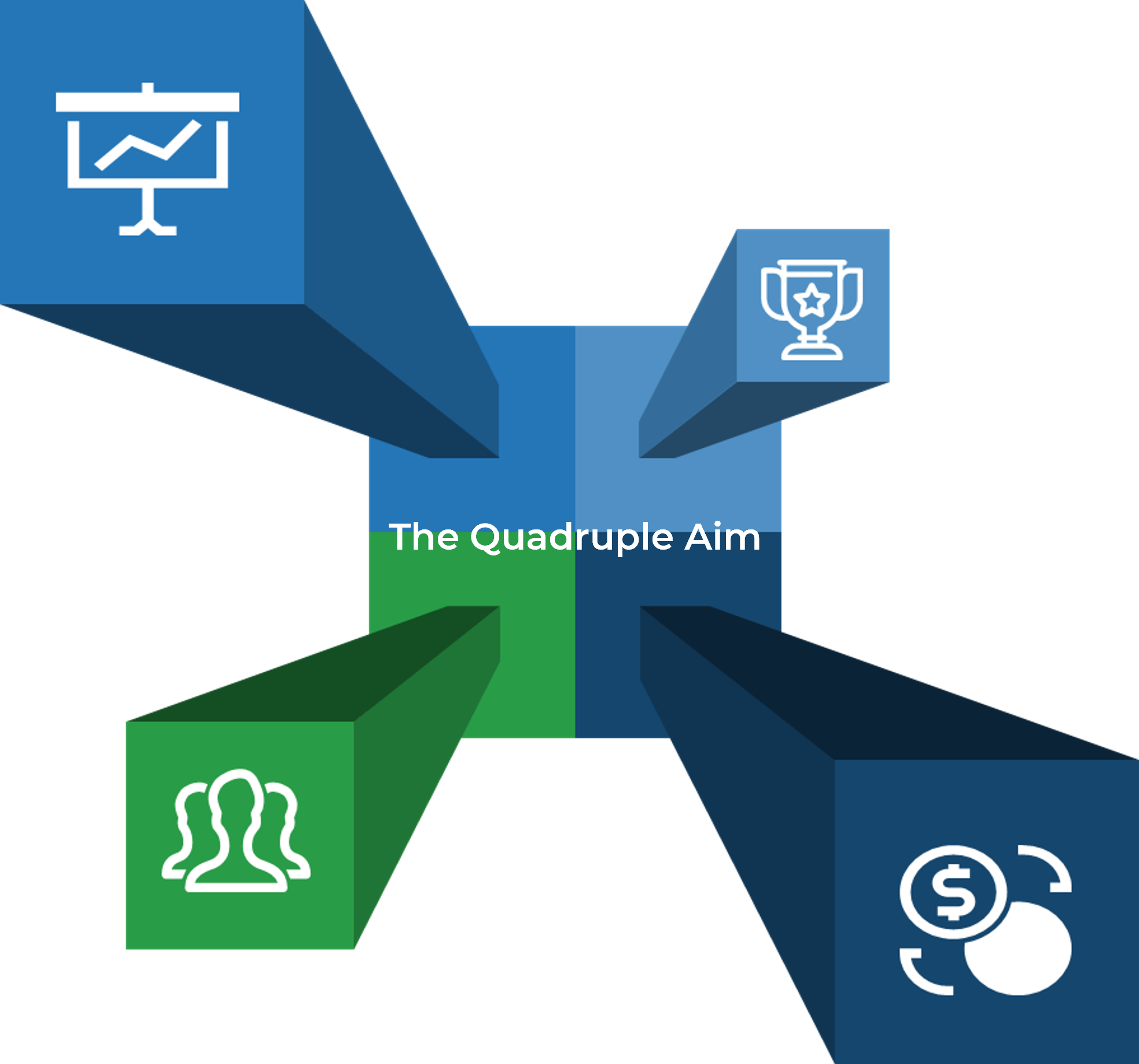 Center piece of icons related to the following lists. At the center are the words 'The Quadruple Aim'.