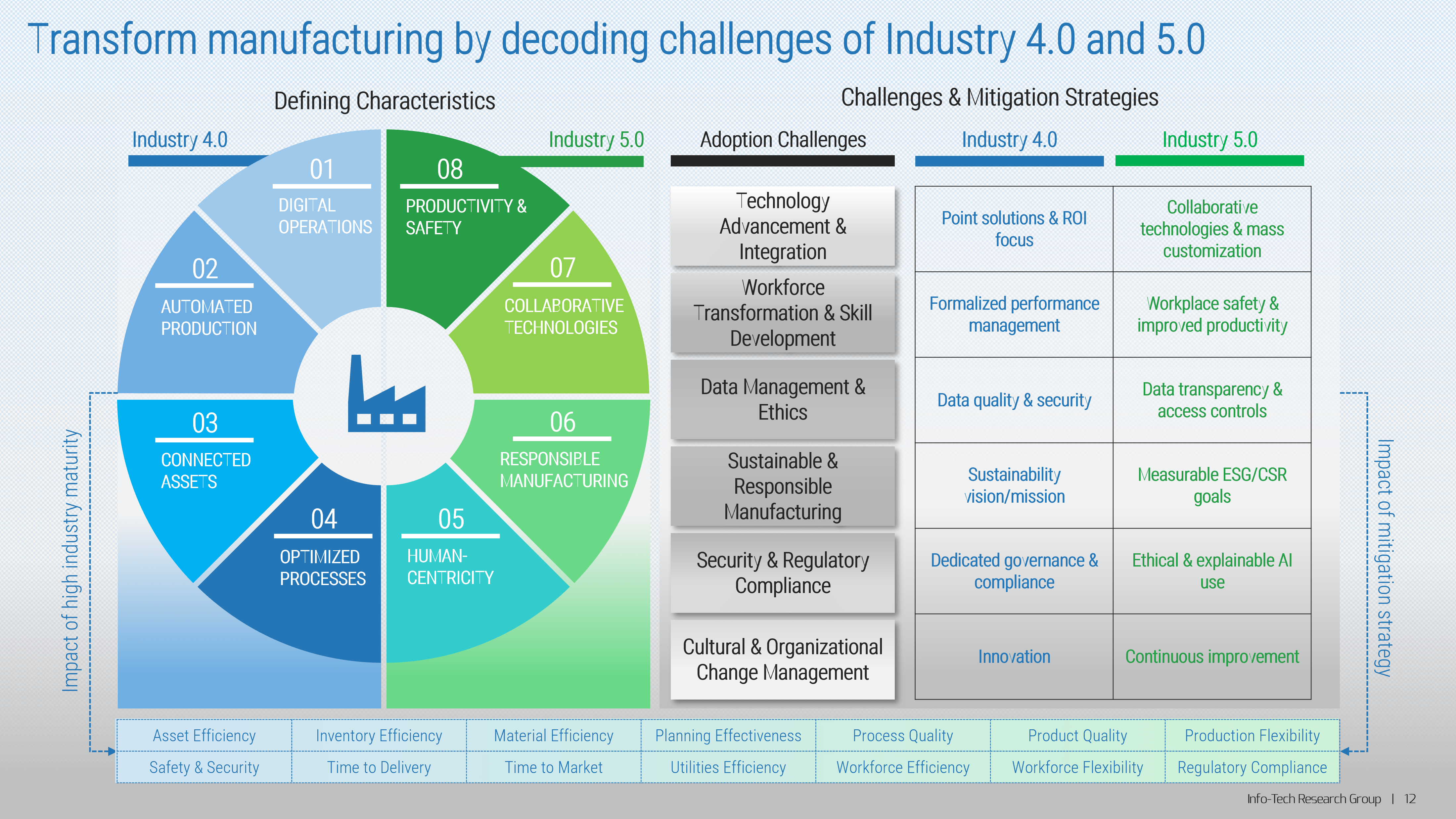 The image contains a screenshot of the slide Transform manufacturing by decoding challenges of industry 4.0 and 5.0.