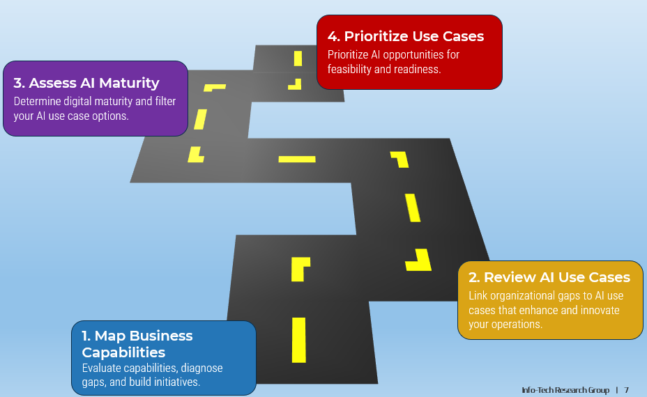 Reimagined operations through AI can lead to a decentralized, autonomous ecosystem where your infrastructure, deliveries, and vehicles can co-create value and insights in real time.