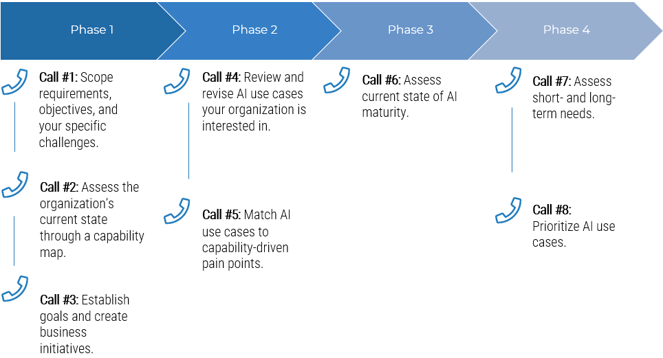 A screenshot of the Guided Implementation for this Blueprint