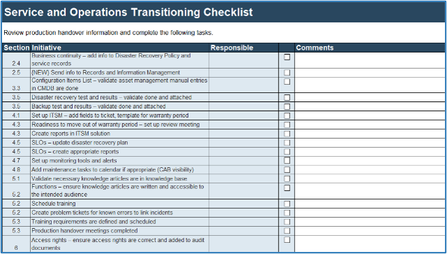 Sample of the Operations Checklist.