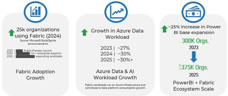 Microsoft Fabric Platform Snapshot