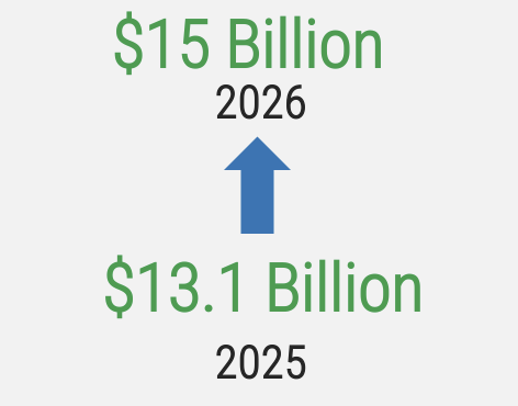 GAAP Operating margin increase from 2024 to 2025.