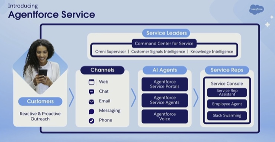 Introducing Agentforce Service