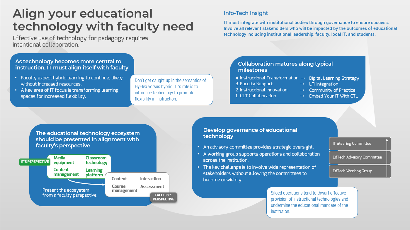 Adapt Governance to Align Educational Technology With Faculty Needs ...