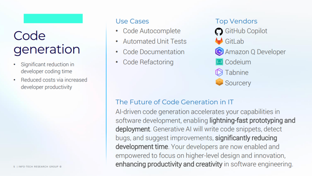 The image contains a screenshot of the AI Vendor Landscape in IT on code generation.