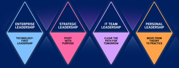 Adaptive IT Leadership