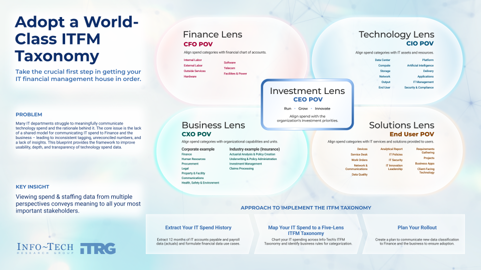 Adopt a world class itfm taxonomy.
