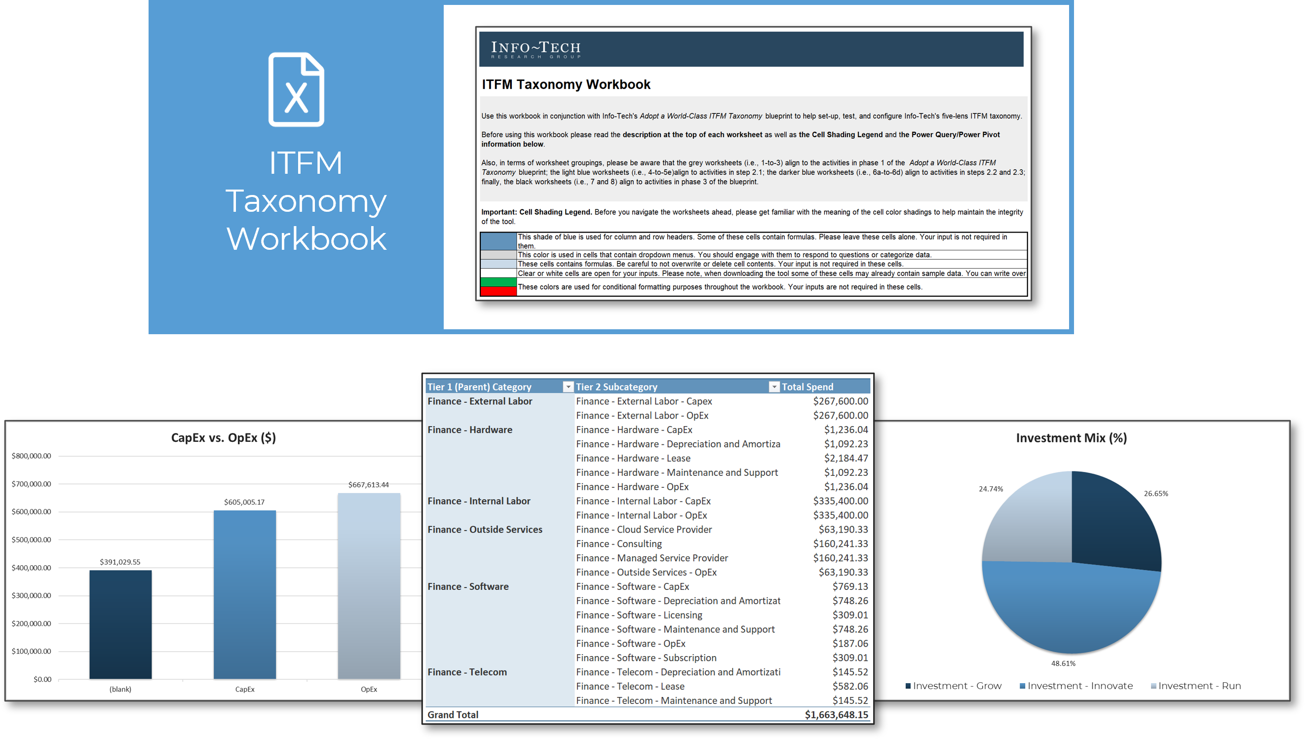 a screenshot of the itfm taxonomy workbook