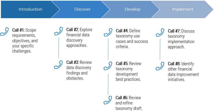 An image of the guided implementation for this blueprint.