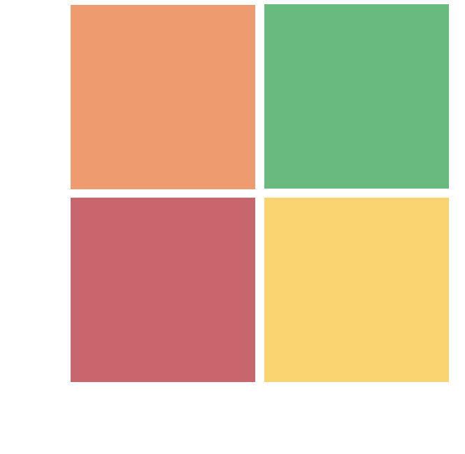 Matrix with axes 'Feasibility' and 'Mission Value'.