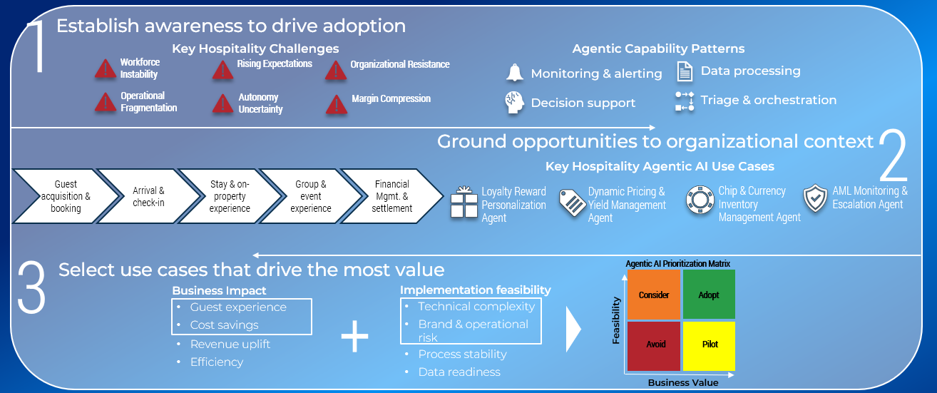 Establish awareness to drive adoption
