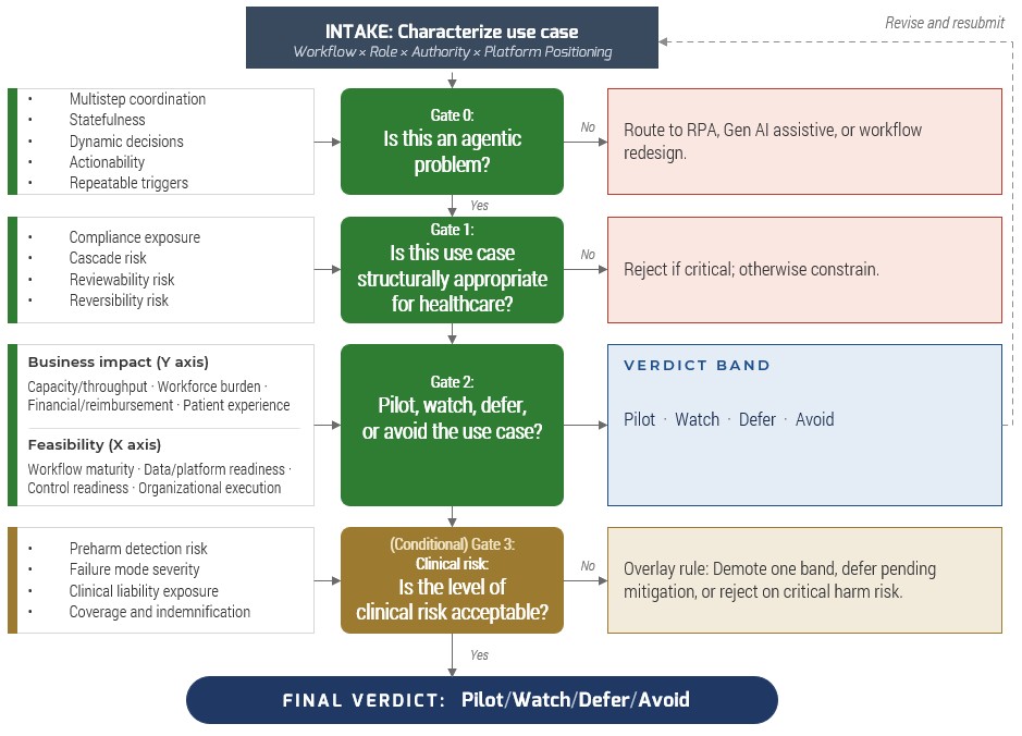 Intake to final verdict