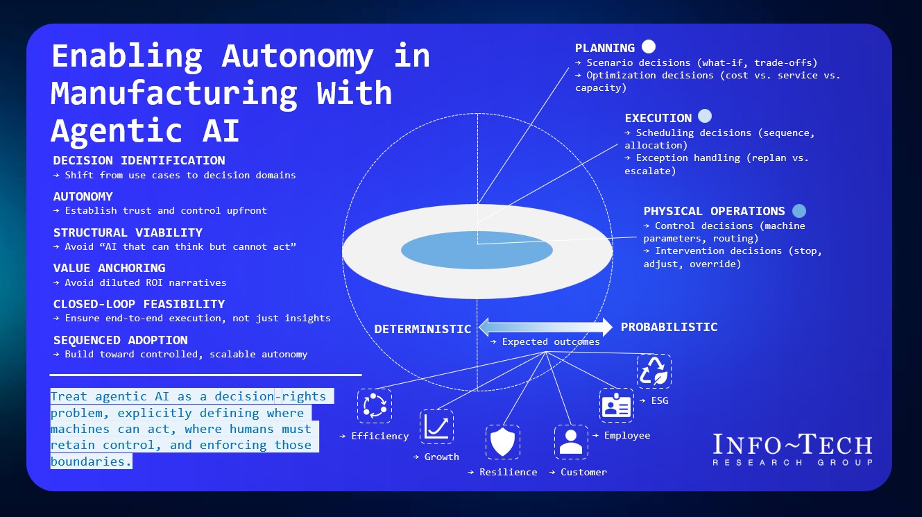 Enabling Autonomy in Manufacturing with Agentic AI