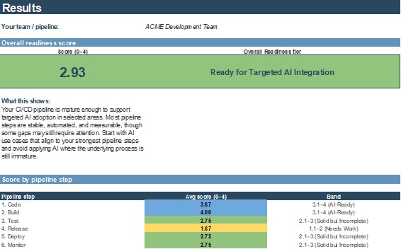 Pipeline readiness assessment
