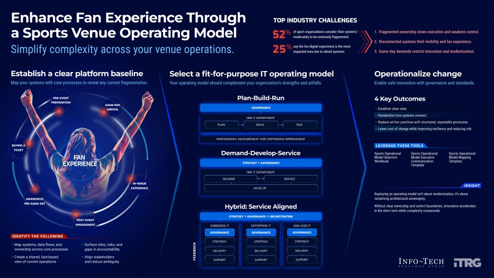 An image showing how you can Enhance Fan Experience Through A Sports Venue Operating Model