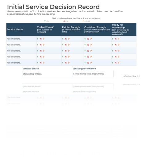 Initial service decision record