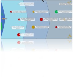 Service orchestration roadmap tool