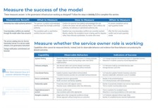 Measures